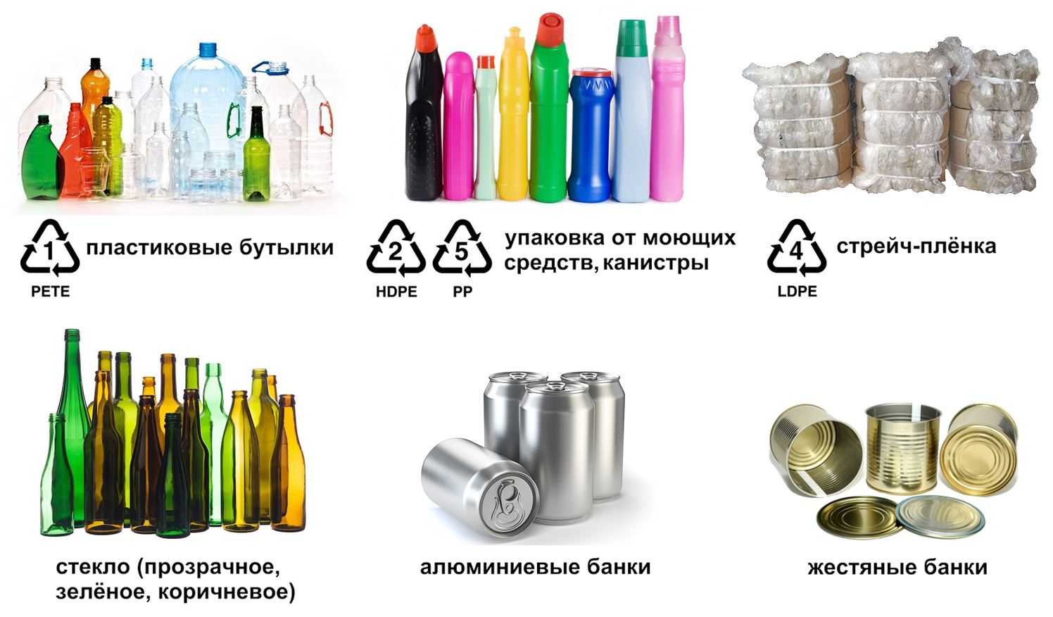 Типы пластиковые отходы